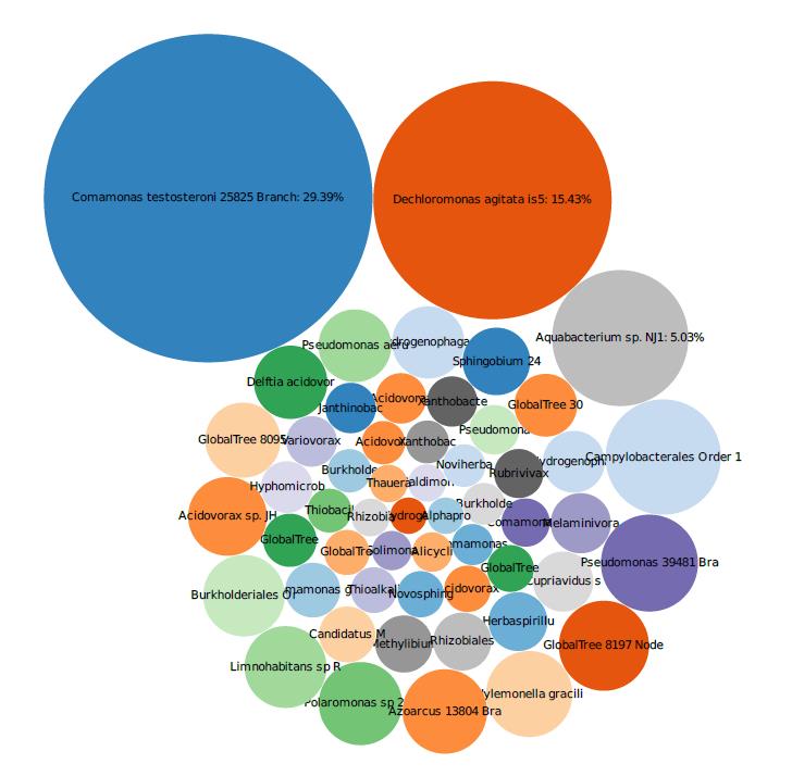 AEHS19-Graphic3-ShotgunMetagenomic