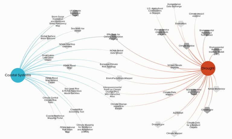Climate and Community Mapping tool showing a focused view of the selected risks—coastal systems and drought.